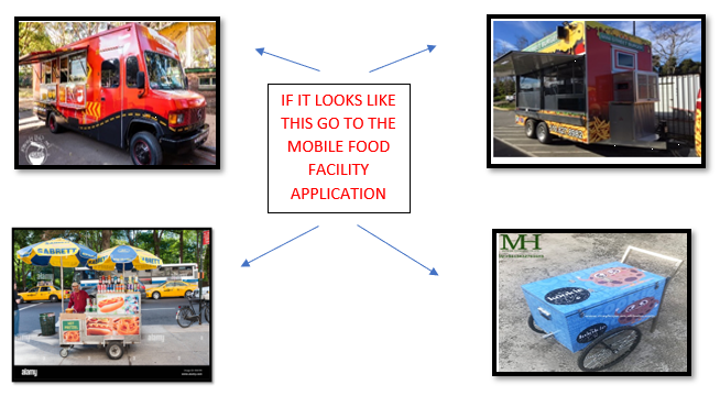 Image shows 4 examples of food trucks and carts. The text graphic says "If it looks like this, go to the Mobile Food Facility Application"