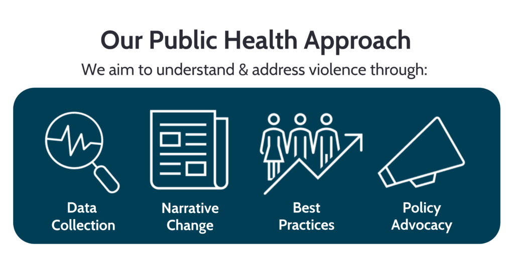 This is a graphic that describes how the Office of Violence Prevention (OVP) aims to understand and address violence. The graphic also has clip art and the words data collection, narrative change, best practices, policy advocacy, gun violence, hate-motivated violence, intimate partner violence, and youth suicide prevention. 