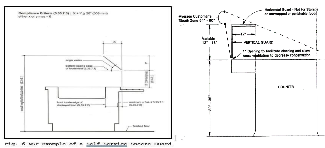 Two sneeze-guard diagrams. One shows an NSF example of a self-service sneeze guard with dimensions and angled guard geometry. The other shows the relationship between a customer's nose and mouth zone, a horizontal guard, a vertical guard, and the service counter, illustrating how the guard interrupts the direct path to food.