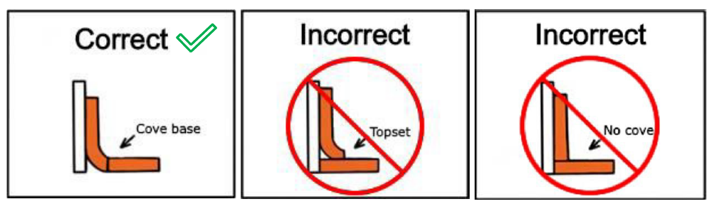 Diagrams of Proper and Improper Installation of Tile Cove Base