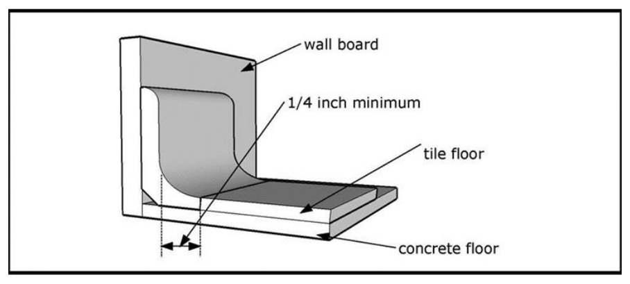 Illustration comparing an approved integral coved floor base installation with a non-approved top-set tile base installation. The approved detail shows a smooth curved transition from wall to floor. 