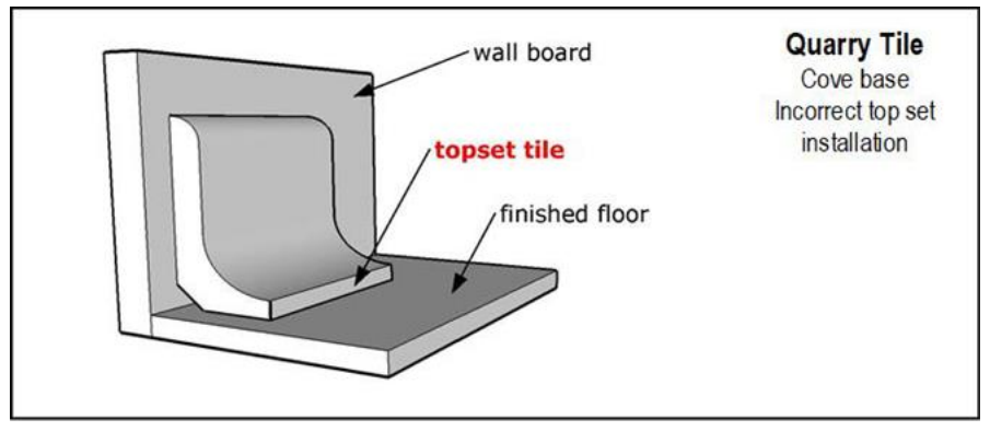 Illustration comparing an approved integral coved floor base installation with a non-approved top-set tile base installation. The non-approved detail shows a top-set base that creates a ledge and cleaning difficulty.